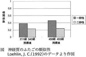 内向的な性格は遺伝で決まるので 無理に性格を変える必要なし と言う話 グリーンマン８