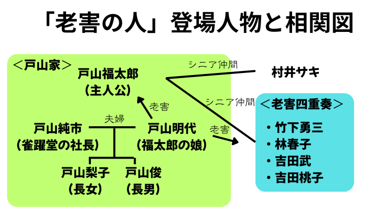 老害の人_登場人物と相関図