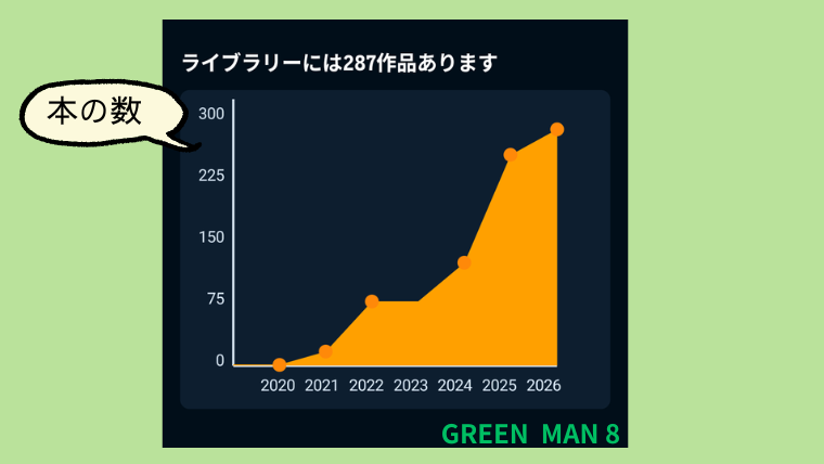 Audibleのリスニング経歴_2020-2026_アプリ画面の写真