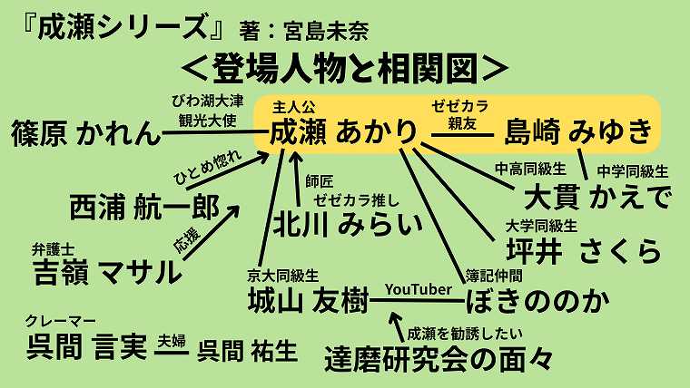 成瀬シリーズ_登場人物と相関図