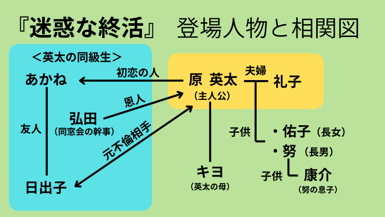 迷惑な終活_登場人物と相関図