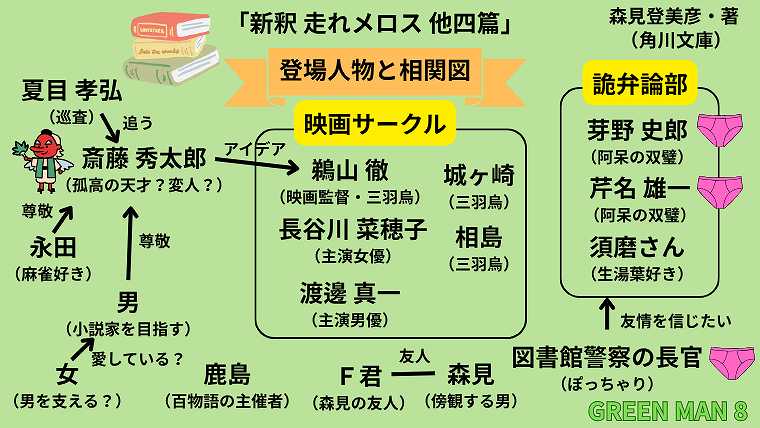 03_新釈走れメロス他四篇_登場人物と相関図