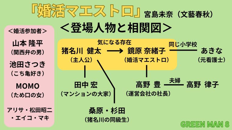 婚活マエストロ_登場人物と相関図