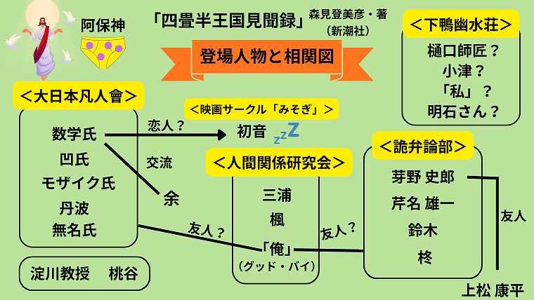 四畳半王国見聞録_登場人物と相関図